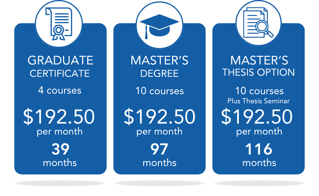 Graduate Certificate: 4 courses, $192.50 per month for 39 months. Master's Degree: 10 courses, $192.50 per month for 97 months. Master's Thesis Option: 10 courses plus thesis seminar, $192.50 per month for 116 months.