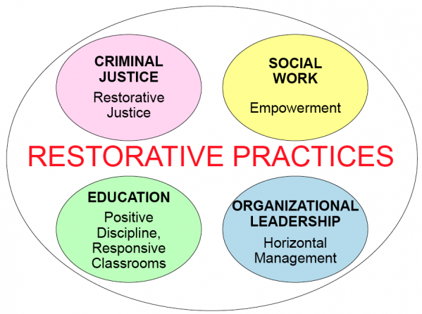 Restorative_Practices_Framework