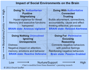 Modified-social-discipline-window Social discipline window